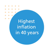 Highest inflation in 40 years